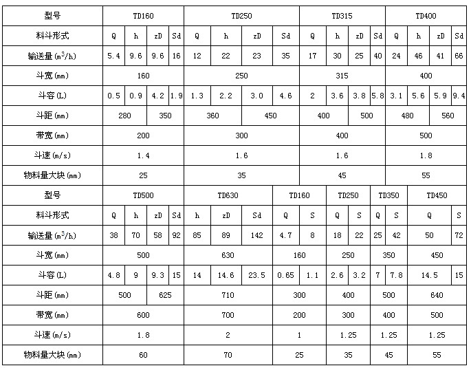 PL斗式提升機技術參數