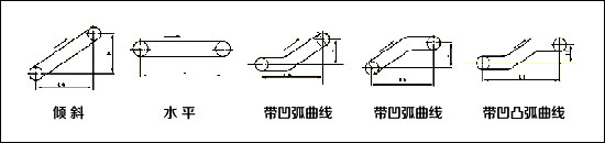 可移動式皮帶輸送機(jī)技術(shù)圖