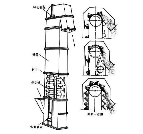 NE板鏈斗式提升機結(jié)構(gòu)