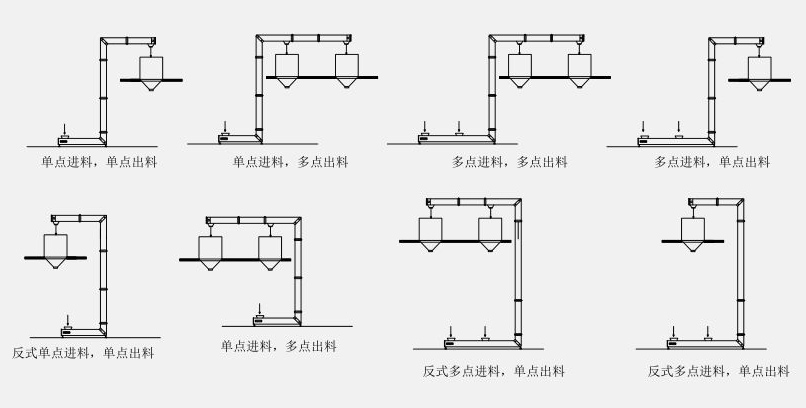 z型斗式提升機不同布置